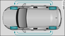 Permutation des roues